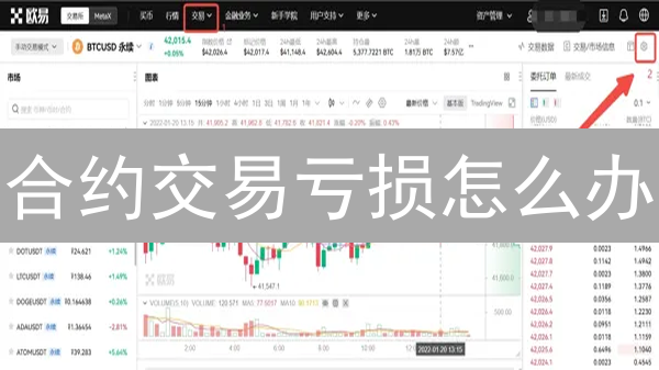 合约交易亏损怎么办？欧易保证金管理策略大揭秘！