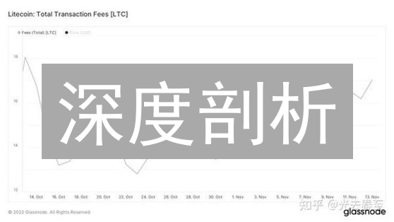 深度剖析：3大角度透视莱特币未来10倍潜力！
