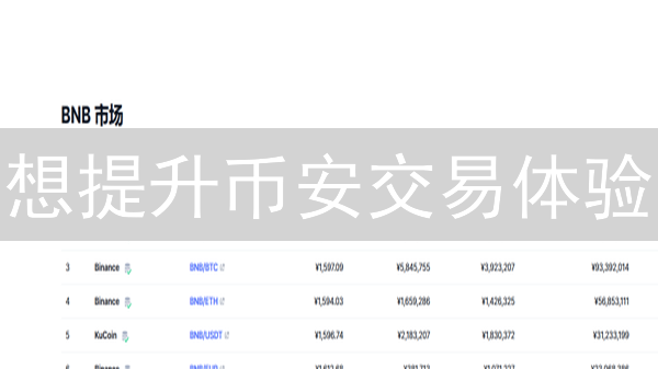 想提升币安交易体验？立即掌握这5个实用技巧！