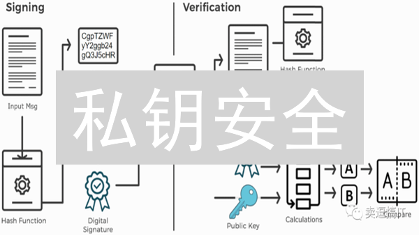 私钥安全：如何用5招保护你的数字资产？【必看】
