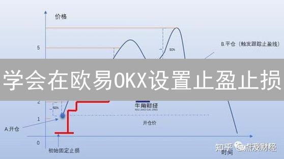 学会在欧易OKX设置止盈止损：5步锁定利润，控制风险