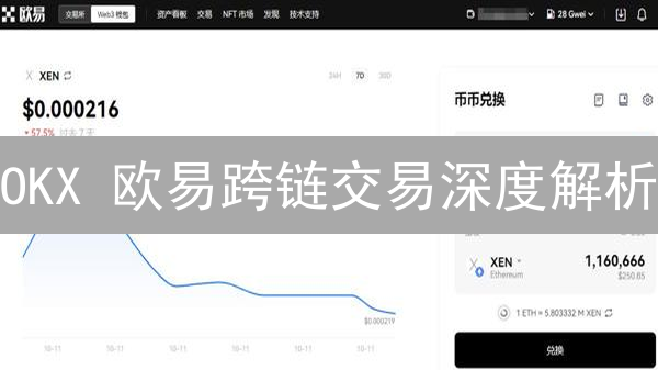 OKX 欧易跨链交易深度解析：三大方式与潜在风险，90%的人都忽略了这几点！