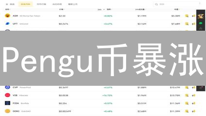 Pengu币暴涨？3个迹象预示企鹅币的未来！
