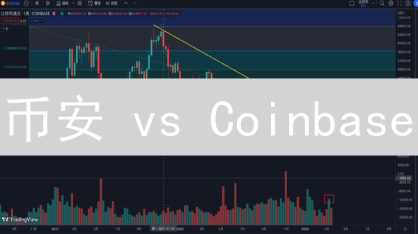 币安 vs Coinbase：哪个更适合你？交易者必看！
